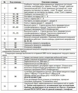 Вэрс 16 инструкция