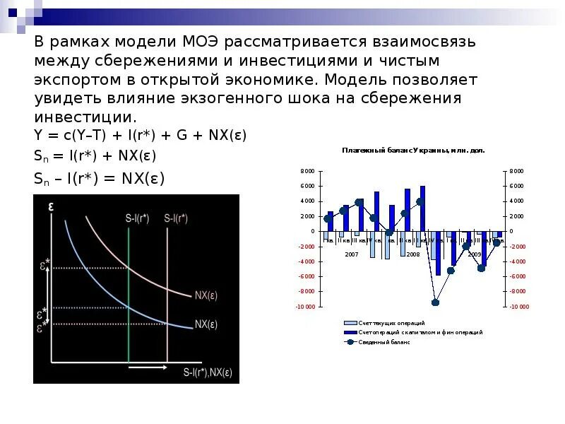 Модель малой открытой экономики. Модель малой открытой экономики график. Модели малой и большой открытой экономики. Сбережения и инвестиции в открытой экономике. Открытая модели экономики