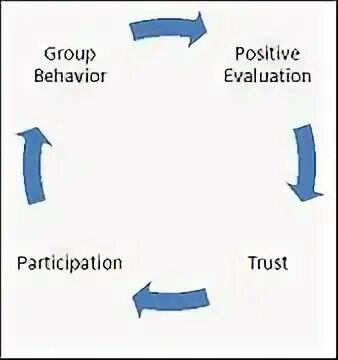 Files group