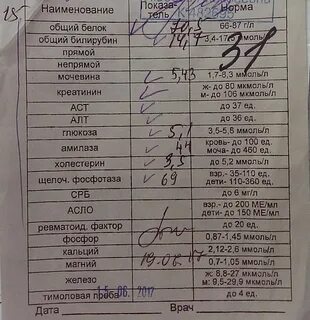 Как узнать от каких продуктов поправляешься какие анализы сдают - фото презентац