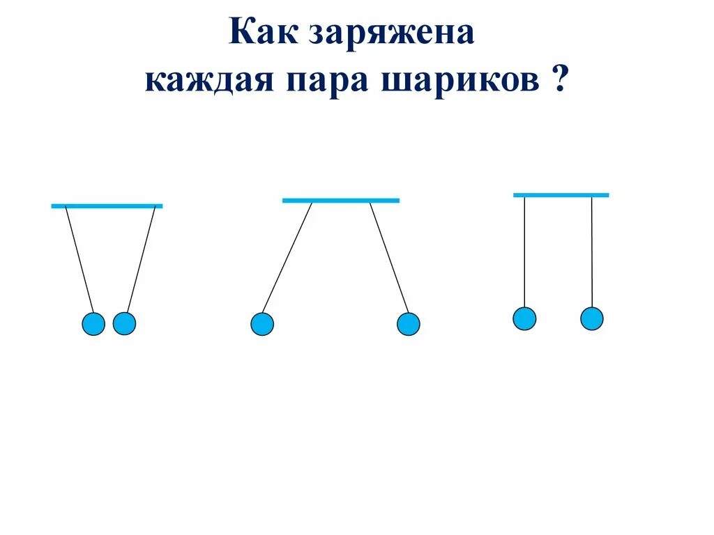 Какая пара шариков не заряжена. Как заряжены пара шариков?.