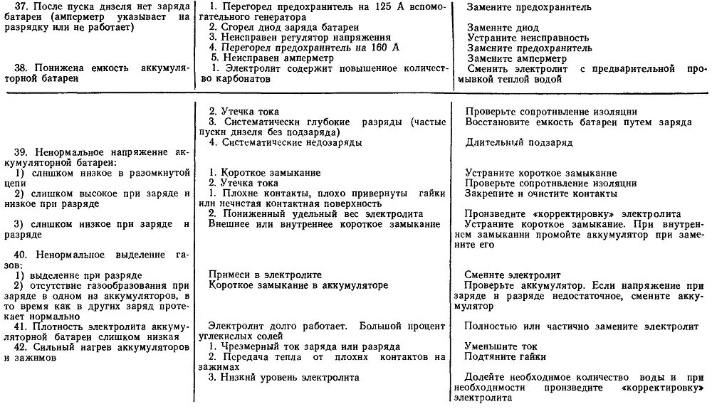 Основные неисправности аккумуляторных. Дефекты аккумуляторных батарей электровоза. основные неисправности аккумуляторных батарей. основные неисправности аккумуляторной батареи электровоза. неисправности аккумуляторных батарей электровоза.