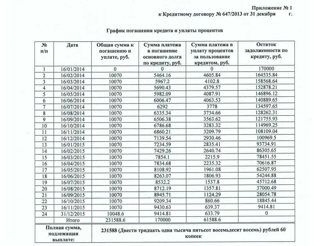 План погашения долгов