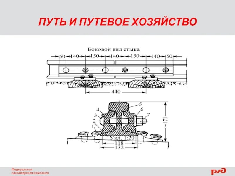 Инструкция по содержанию пути ржд. Путевой хозяйство железной дороги. путь и путевое хозяйство. путевое хозяйство жд. путь и путевое хозяйство ржд.