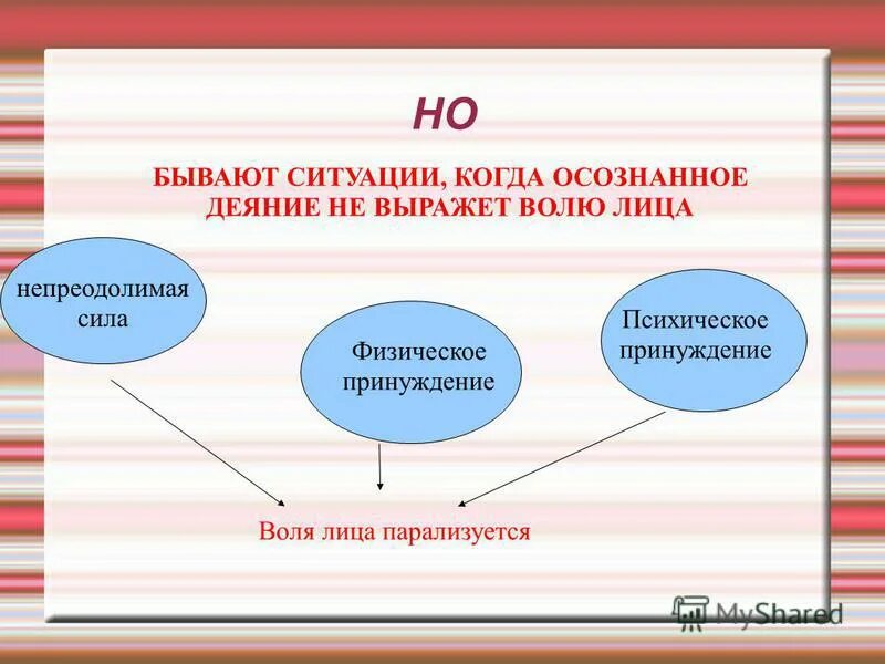 физинческое млм психияескле принуждение. виды психологического принуждения. значение общественно опасного деяния. физическое или психическое принуждение. непреодолимая сила физическое и психическое принуждение.