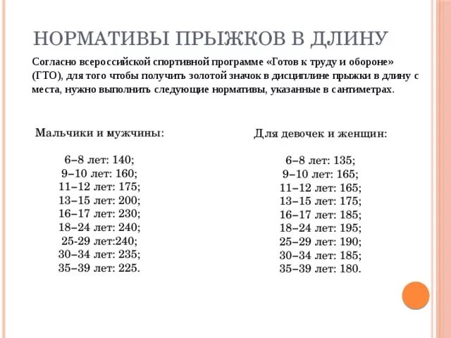 Прыжок с места нормативы гто