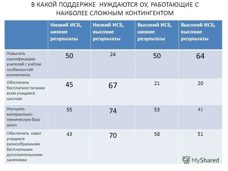 условия труда производственная среда и организация труда. плюсы и минусы гибкого графика.