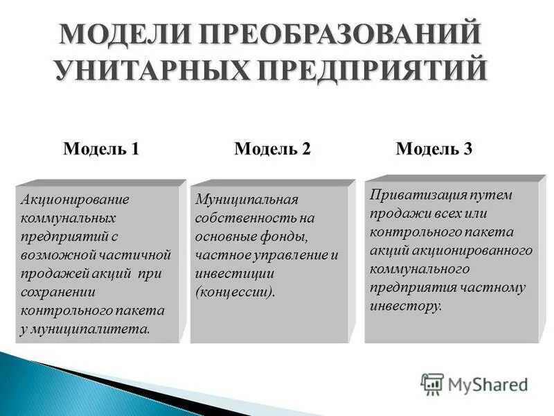 План реформирования унитарных предприятий. План реформирования унитарных предприятий. Реорганизация государственных муниципальных унитарных предприятий. Реформа унитарных предприятий. Цели реформы унитарных предприятий.