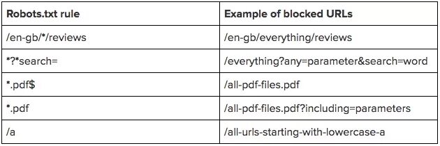 Директивы robots. Примеры файла robots. директивы robots.txt. настройка robots.txt что это такое. robot rule 3 4.