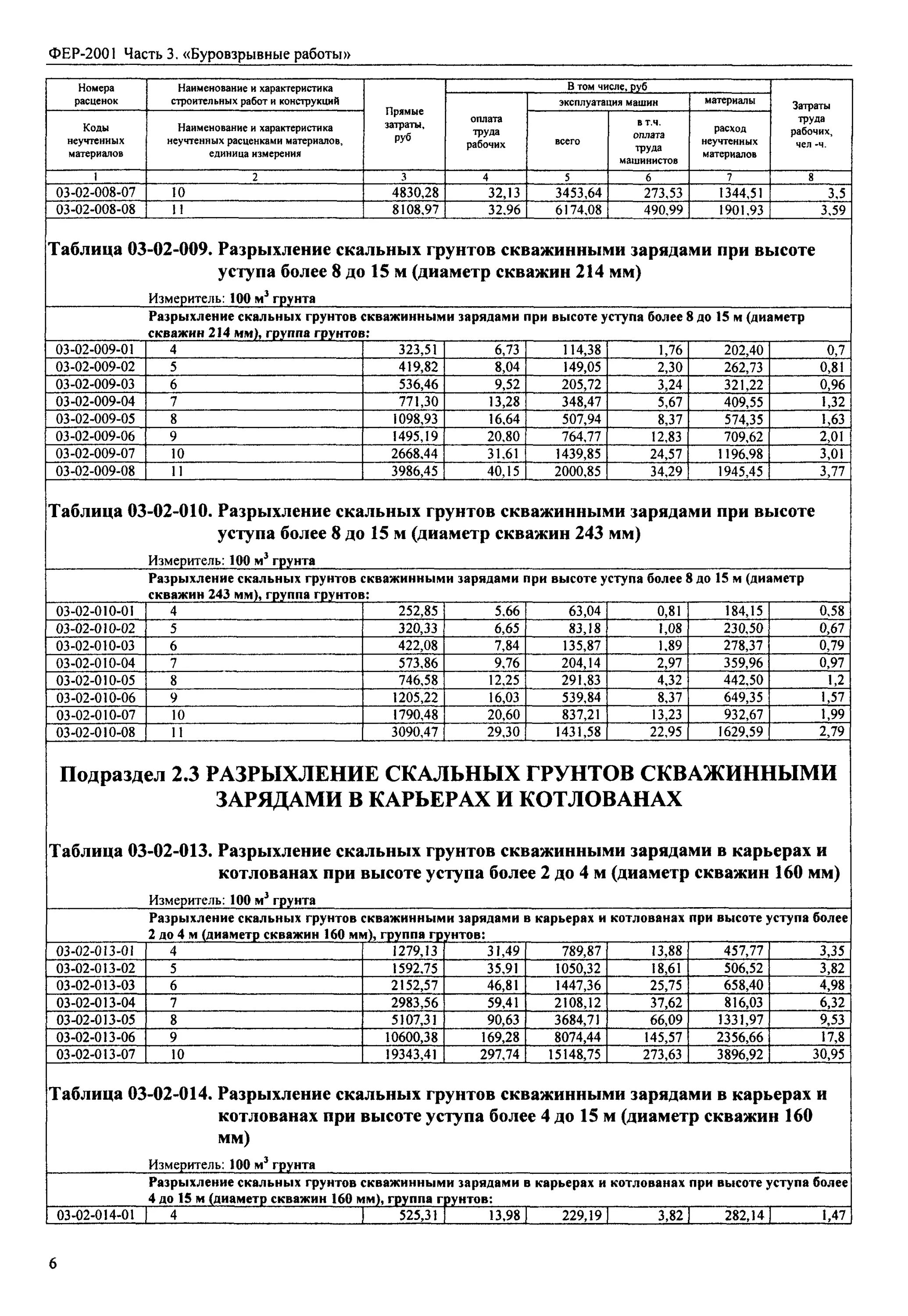 Коэффициент разрыхления грунта снип. Коэффициент остаточного разрыхления глины. остаточное разрыхление грунта. коэффициент разрыхления грунта при разработке.