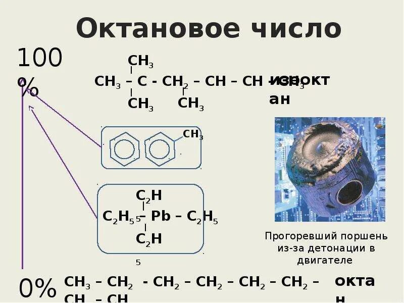 Октановое число 92 95. Бензин формула химическая. Октановое число этана. Бензин формула химическая структурная формула. Структурная формула дизельного топлива.