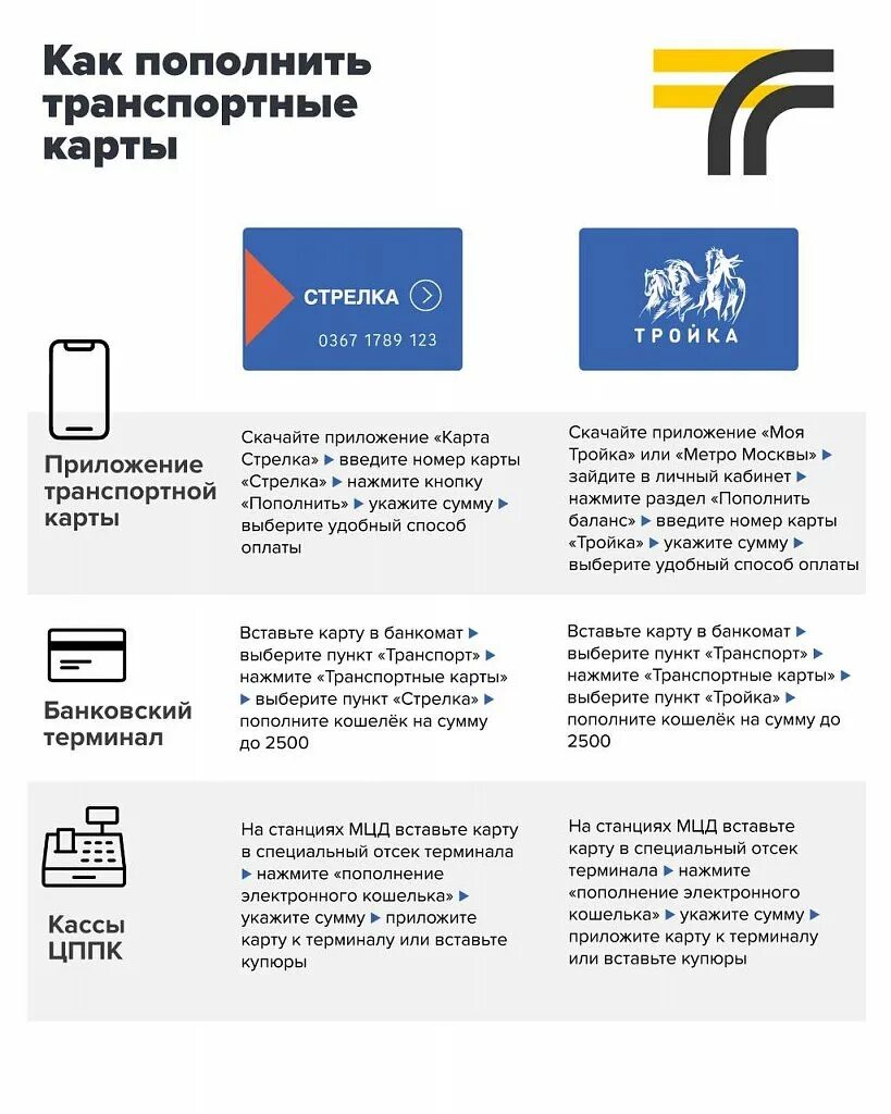 Оплата проезда картой. Транспортная карта. Оплата проезда наличными. Какими картами можно оплачивать проезд в автобусе.