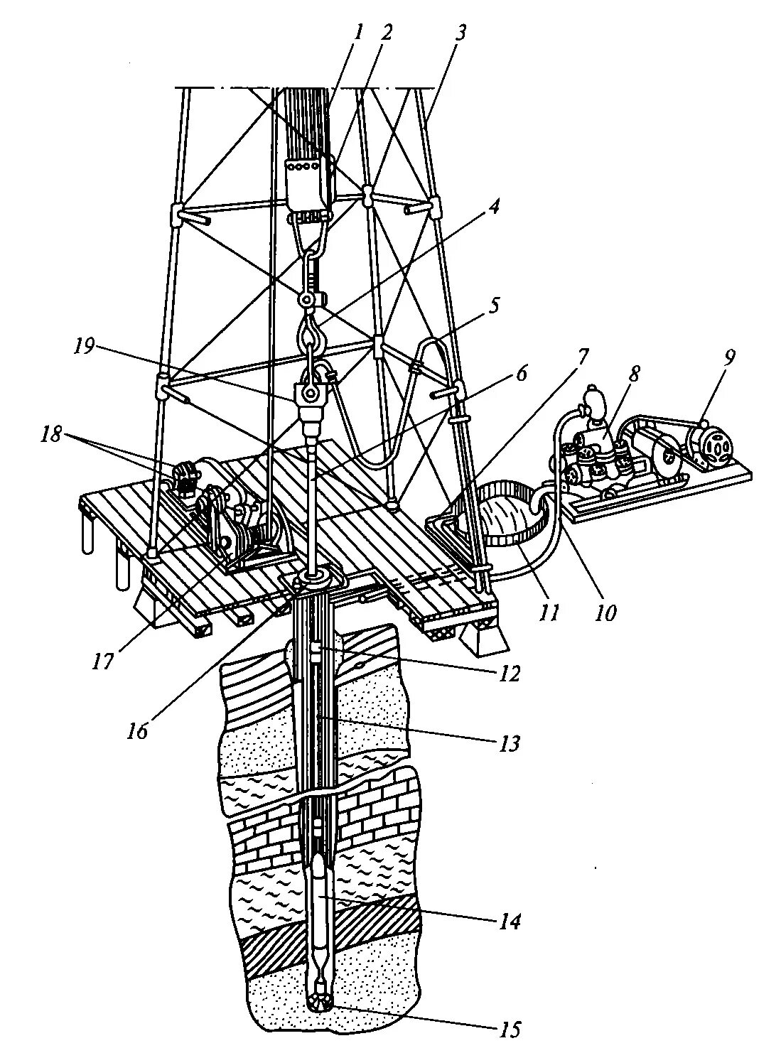 Талевая система схема буровая. Схема буровой станок тм80. Конструкция талевого каната буровой установки. Буровой ротор схема. Буровая 5 3