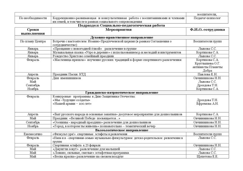 Планы воспитателя школы интерната. План работы социального педагога на год в реабилитационном центре. Годовой план социального педагога в реабилитационном центре. Годовой план воспитателя реабилитационного центра. План работы в реабилитационном центре для несовершеннолетних.