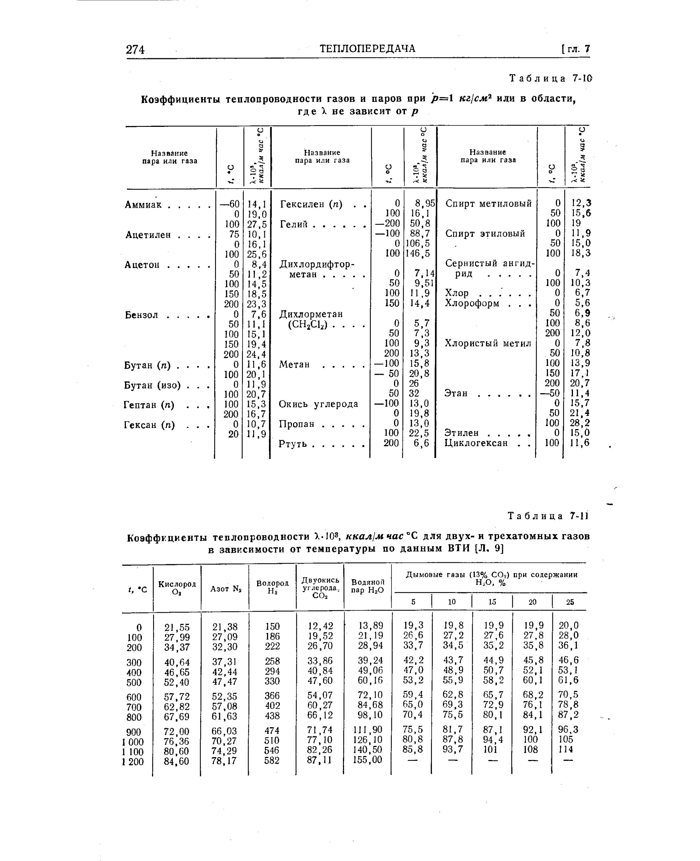 Коэффициент теплопроводности воды. Коэффициент теплопроводности газов таблица. Коэффициент теплопроводности дымовых газов таблица. Коэффициент теплопроводности бензола. Коэффициент теплопроводности жидкостей таблица.
