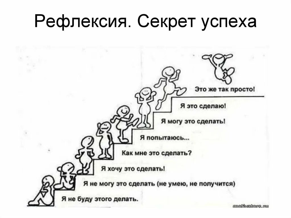 Быть успешным просто. Ступеньки к цели. Мотивация рисунок. Мотивация высказывания. Секрет успеха лестница.