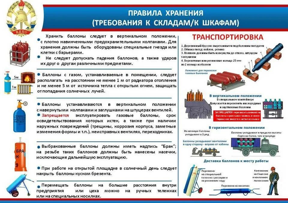 Инструкция газы