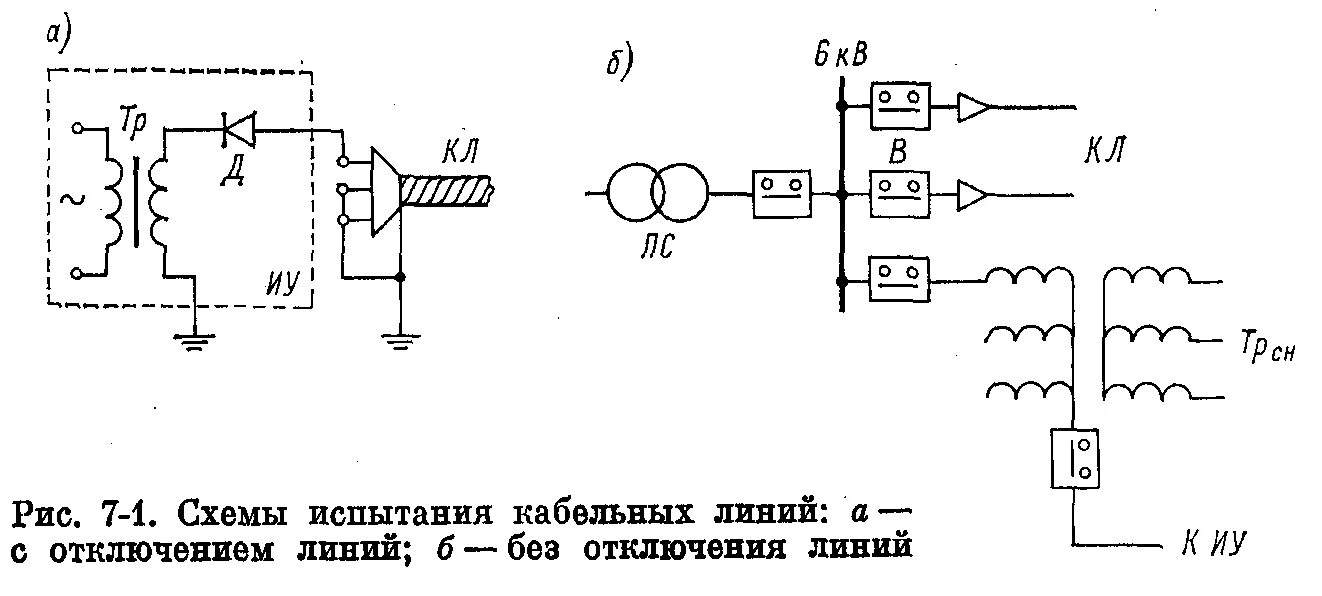 Кабельные линии отключены. Схема высоковольтной установки для испытания кабеля. Схема испытательной установки высоковольтной кабельной линии. Схема испытания кабеля повышенным напряжением. Измерение сопротивление изоляции кабельных линий схема.