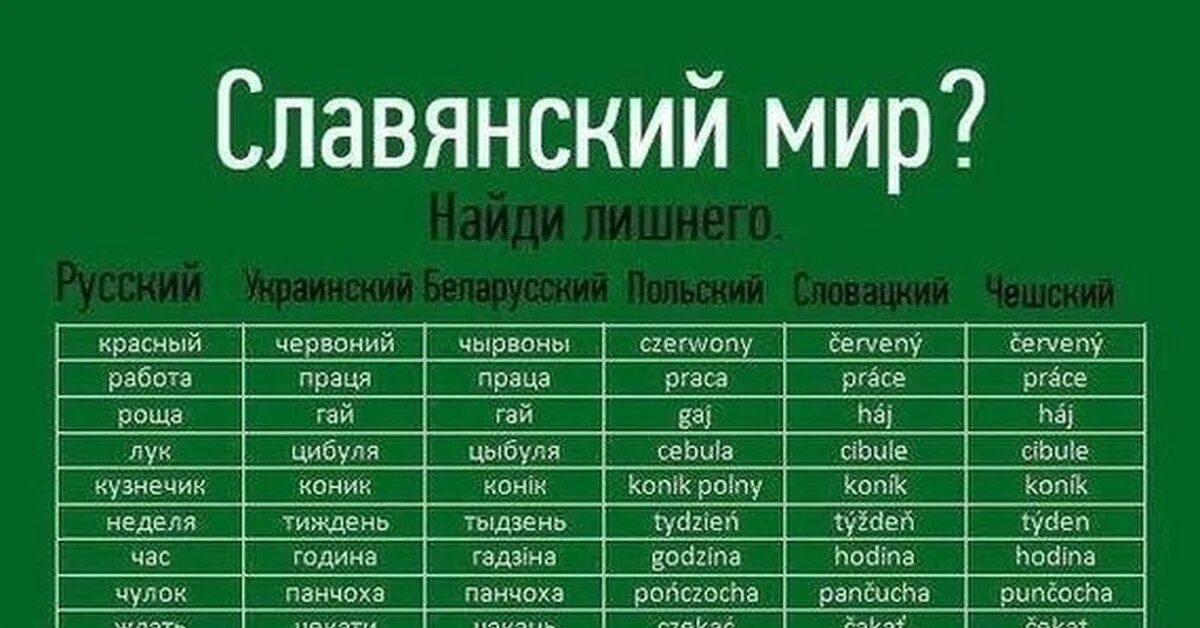 Отличие русского языка. Русский Славянский язык. Сравнение русского и украинского. Сравнение русского и украинского языка. Сходство русского и украинского языков.