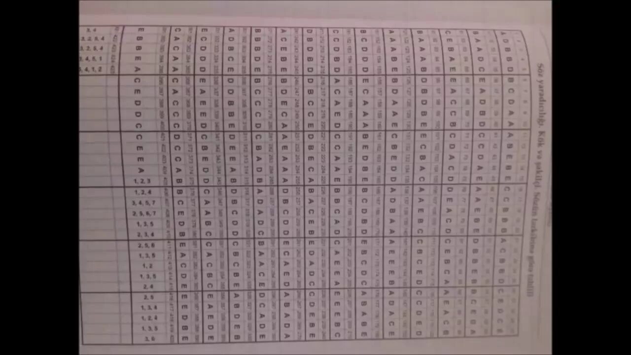 Azerbaycan dili test. Norfiz 2015 test cavablar. azərbaycan test toplusu. ingilis dili test toplusu. test toplusunun cavablari.