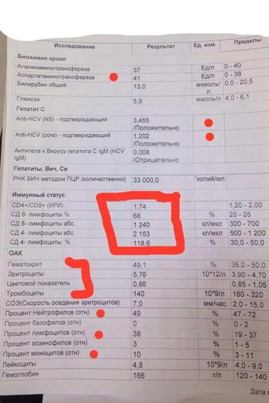 Что значит повышенная соя в анализе. Что такое соэ в анализе крови. общий анализ крови соя. общий анализ крови соэ. что такое скорость оседания эритроцитов в анализе крови.