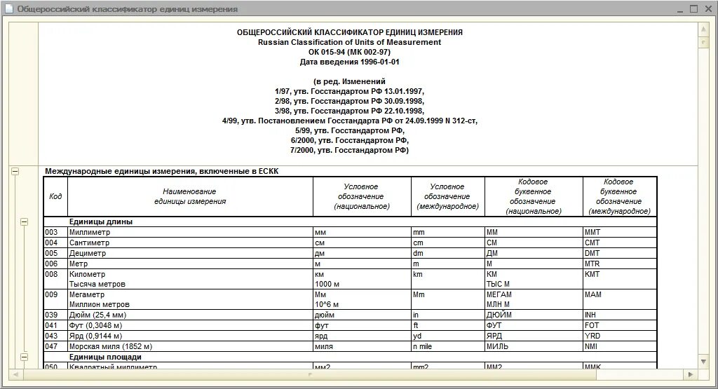 Условная единица код по ОКЕИ 2022. Код единицы измерения 006 в УПД. Услуга код по ОКЕИ 2022. Классификатор единиц измерения 936. Код единицы измерения час