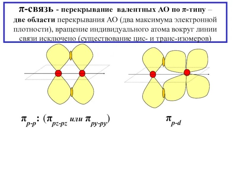Схема перекрывания электронных облаков. Chcl3 схема перекрывания электронных. типы перекрывания валентных орбиталей. no2 схема перекрывания. схема перекрывания электронных облаков nh3.