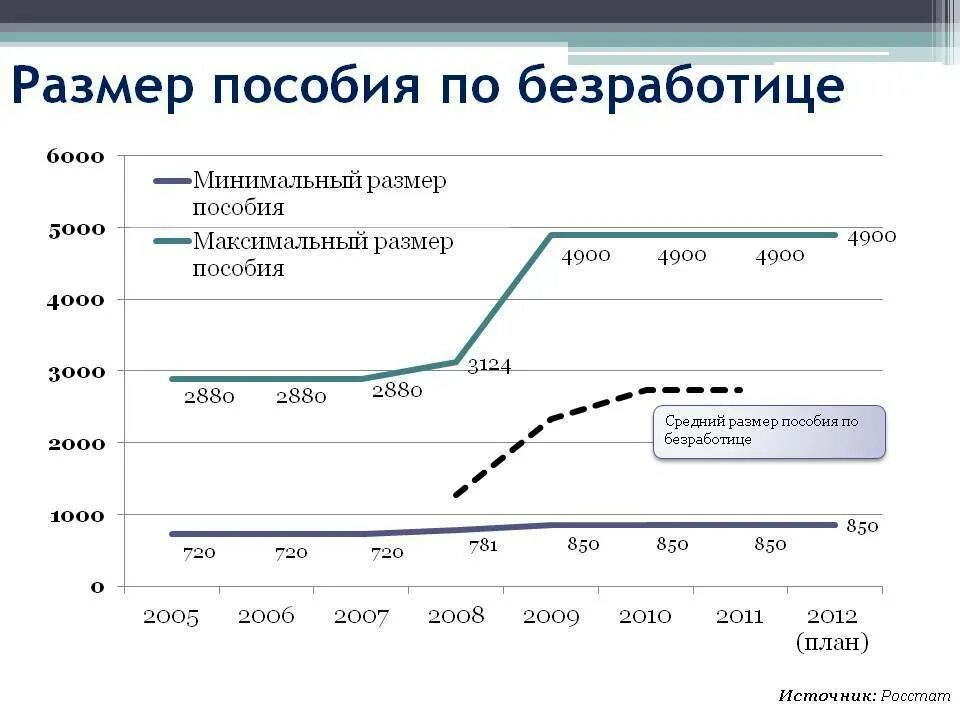 Сколько биржа платит безработным 2025