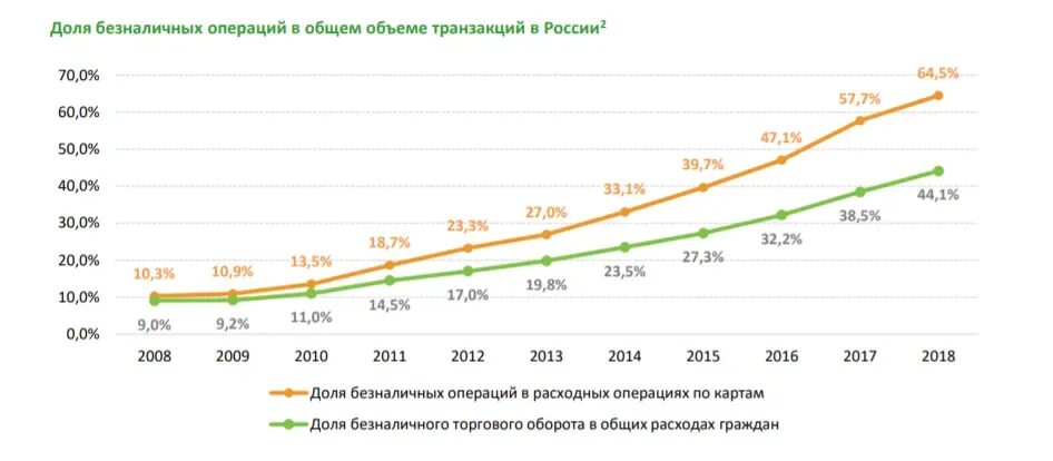 Безналичные расчеты 2023