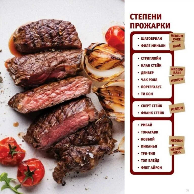 Время жарки мяса. Степени прожарки стейка Рибай. Стриплойн степени прожарки. Степень прожарки стейка Медиум. Степени прожарки говяжьего стейка.