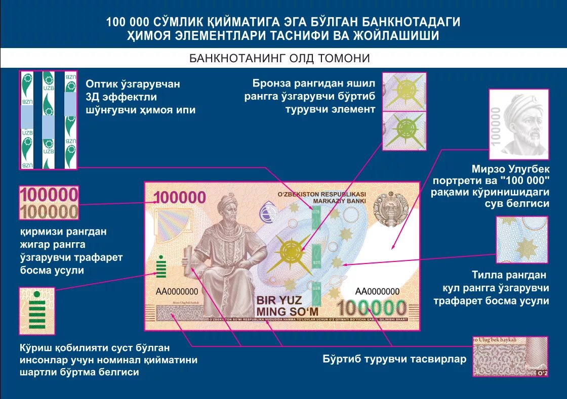 O zbekiston dollar. Новый купюра Узбекистан 100.000 сум. 100 Минг сумлик купюра. Банкнота 100 минг сумлик. Банкнота 100000 сумов Узбекистан.