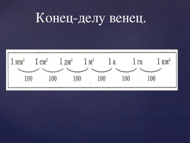 30400 в гектарах и арах