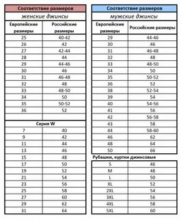 Соотношение размеров диаметров