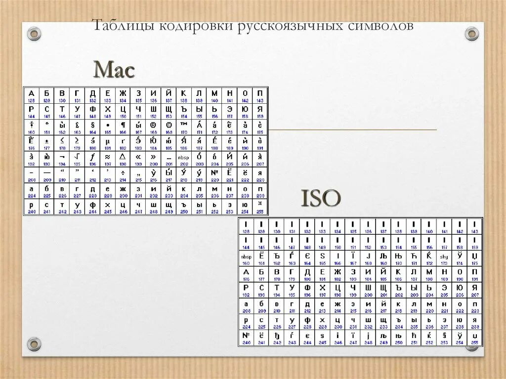 Фото подборка - КОДИРОВКИ СИМВОЛОВ C