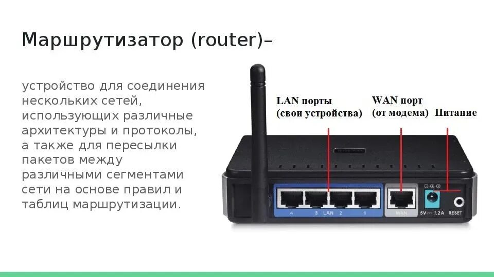 Сетевые интерфейсы подключения. WIFI роутер с 2 портами. Роутер 2 Wan порта. Порт Wan на роутере что это. Принцип работы маршрутизатора схема.