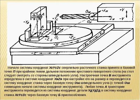 Система координат станка