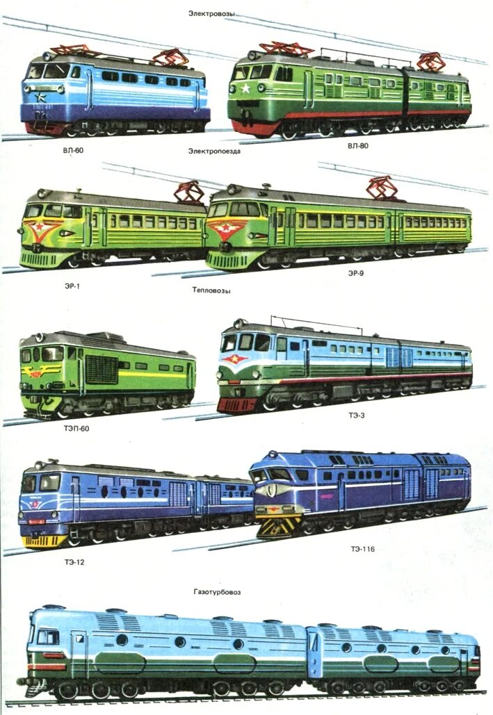 Электропоезд типы. Типы электропоездов РЖД. Типы локомотивов. Названия электровозов и тепловозов. Типы вагонов и локомотивов.