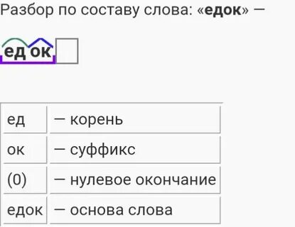 Ручей разбор 3