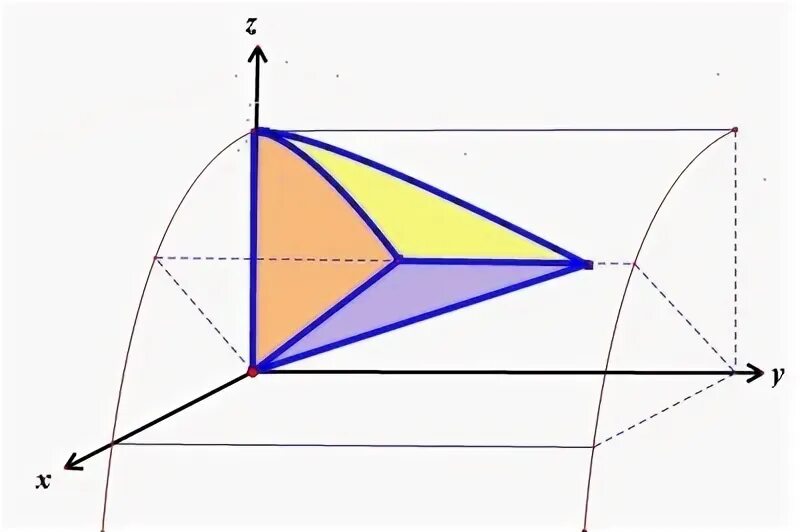 Плоскость z 5 0. Z=2 плоскость.