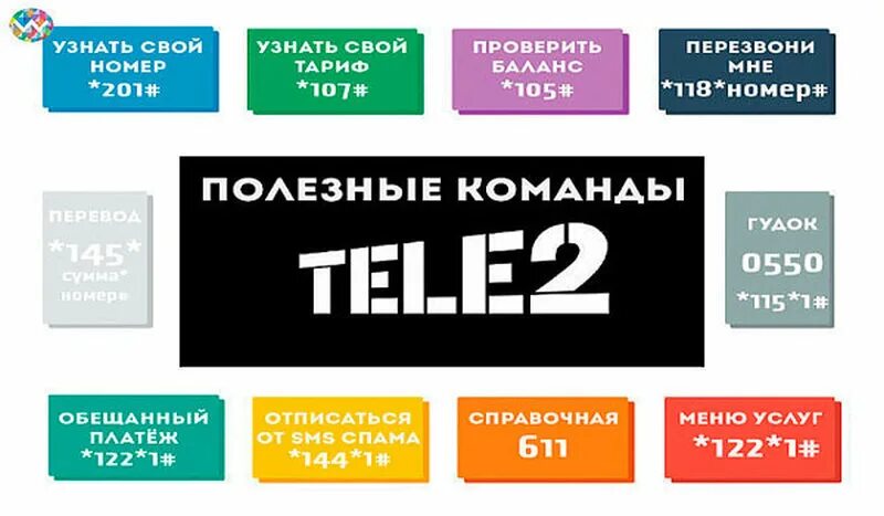 Взять в долг на теле2 обещанный платеж. В долг на теле2. Полезные номера tele2. Долг теле2 номер. Как взять в долг на теле2.