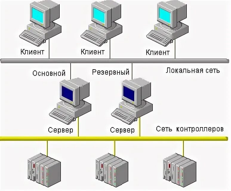 Резервирование серверов. Резервный сервер. сервер с горячим резервированием. сеть с резервированием сервер.