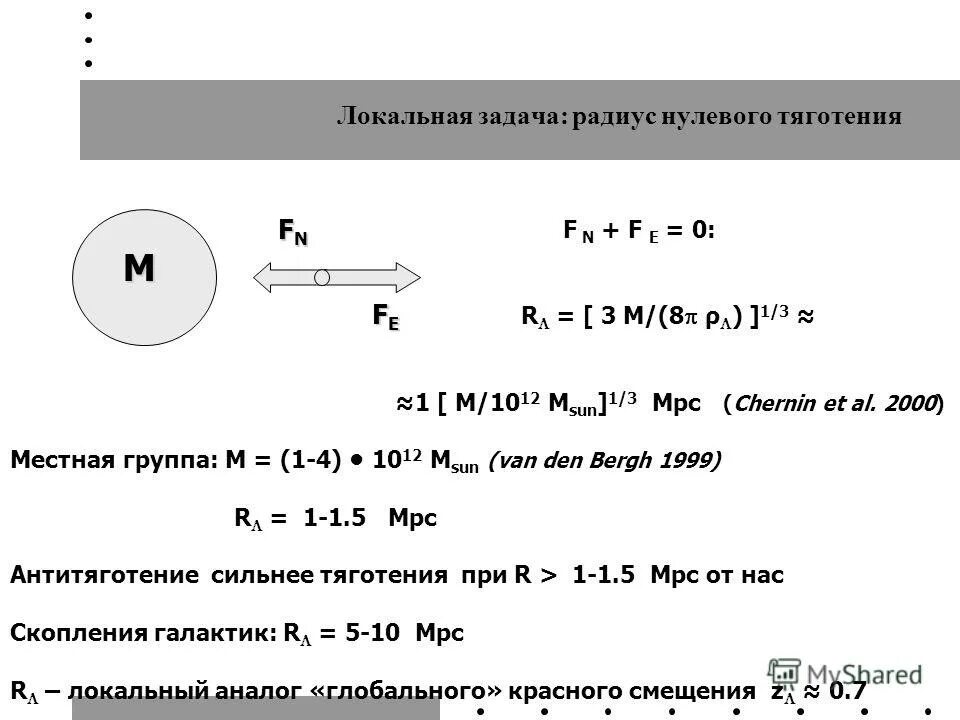 Нулевой радиус