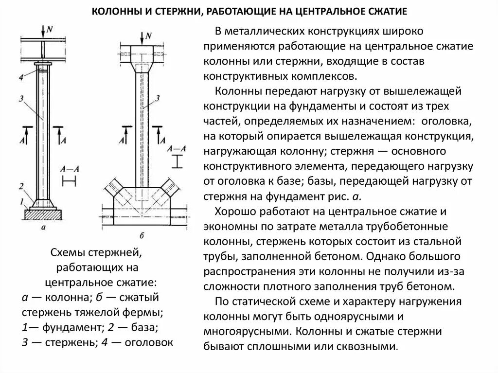 Изгиб колонны. Расчетная схема Центрально сжатой колонны. Расчетная схема внецентренно сжатой колонны. Колонны,работающие на центральное сжатие. Колонна оголовок база колонна.