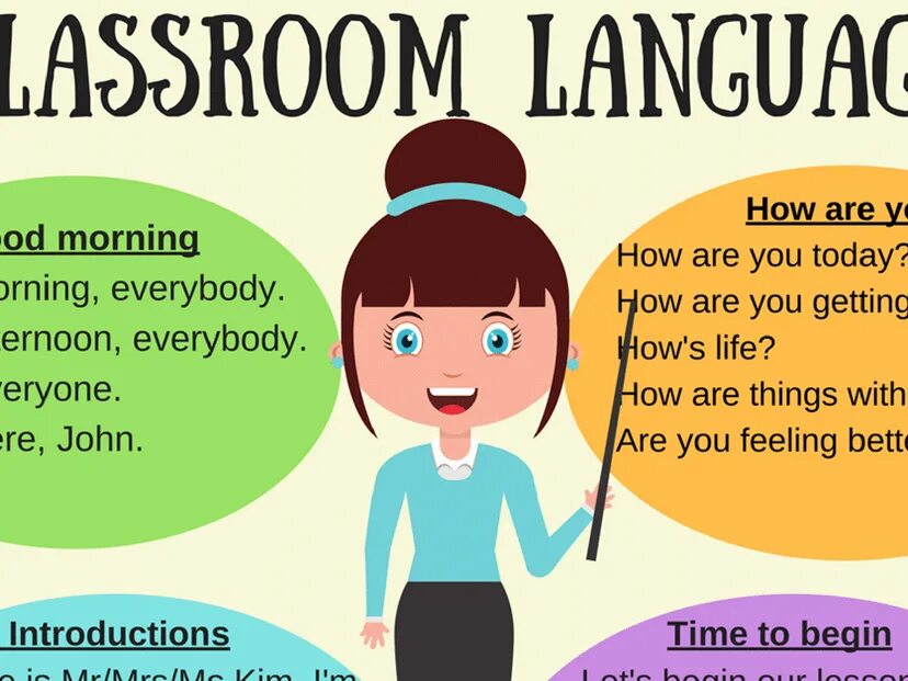 Плакат classroom language. Фразы на уроке английского языка. Карточки с classroom language. Classroom language in english. Classroom language.