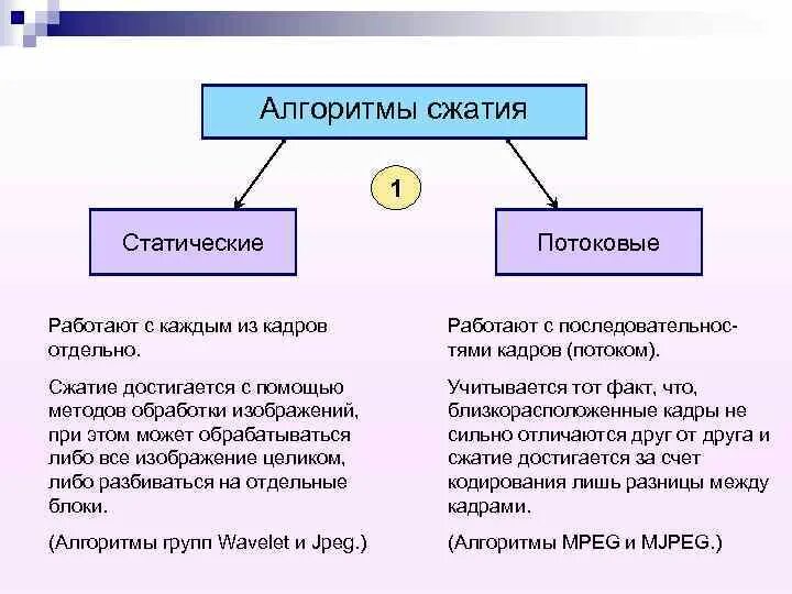 Алгоритмы сжатия информации. Каковы основные алгоритмы сжатия?. Какие алгоритмы сжатия вы знаете. Алгоритмы сжатия данных с потерями. Основные алгоритмы сжатия данных без потерь.