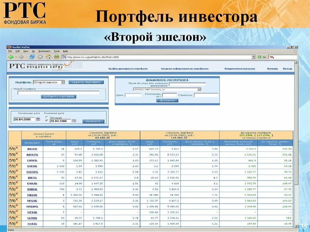 Портфель биржа. Портфель биржа. Финансовый портфель инвестиций. Инвестиционный портфель. Инвестиционный портфель.