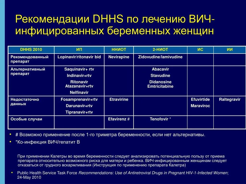 Если партнер вич принимает терапию. Терапия для ВИЧ инфицированных таблетки. Терапия ВИЧ при беременности. Схемы приема ВИЧ терапии. Препараты от ВИЧ для беременных.