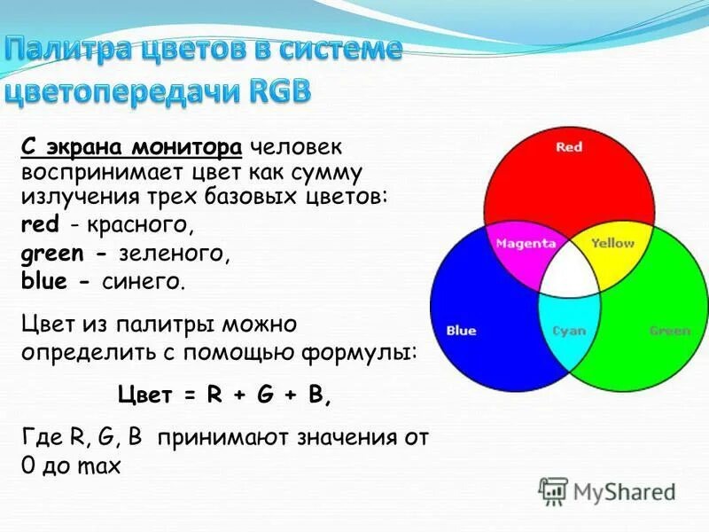 Формула цвета. Сколько основных цветов. Цветовые формулы. Базовые цвета воспринимаемые человеком с экрана монитора.