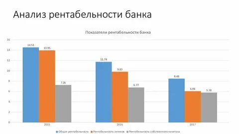 Аналитический банк