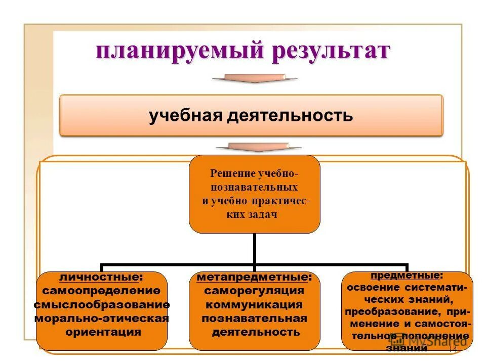 Влияние физ нагрузок на организм человека. Познавательные планируемые результаты. Формулировка познавательных результатов. Познавательные планируемые результаты примеры. Влияние физ нагрузок на организм человека.